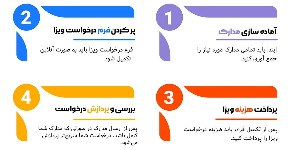 ویزای توریستی سنگاپور