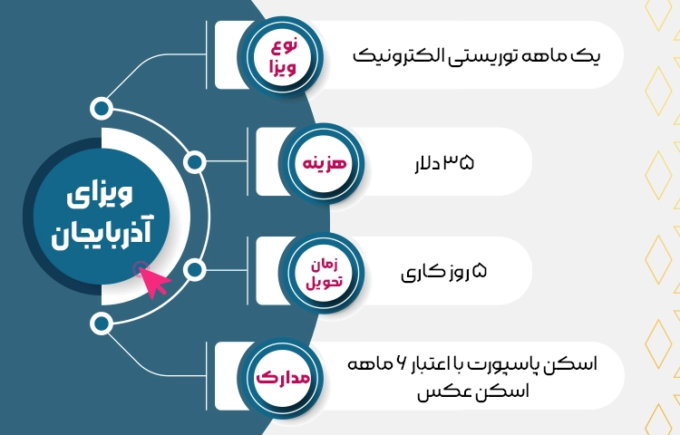 ویزای آذربایجان