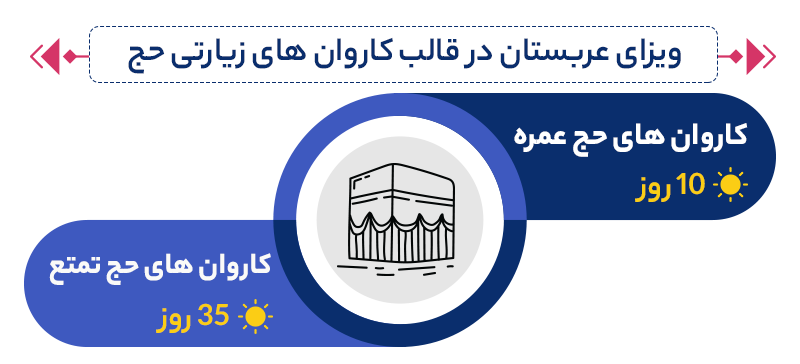 ویزای عربستان