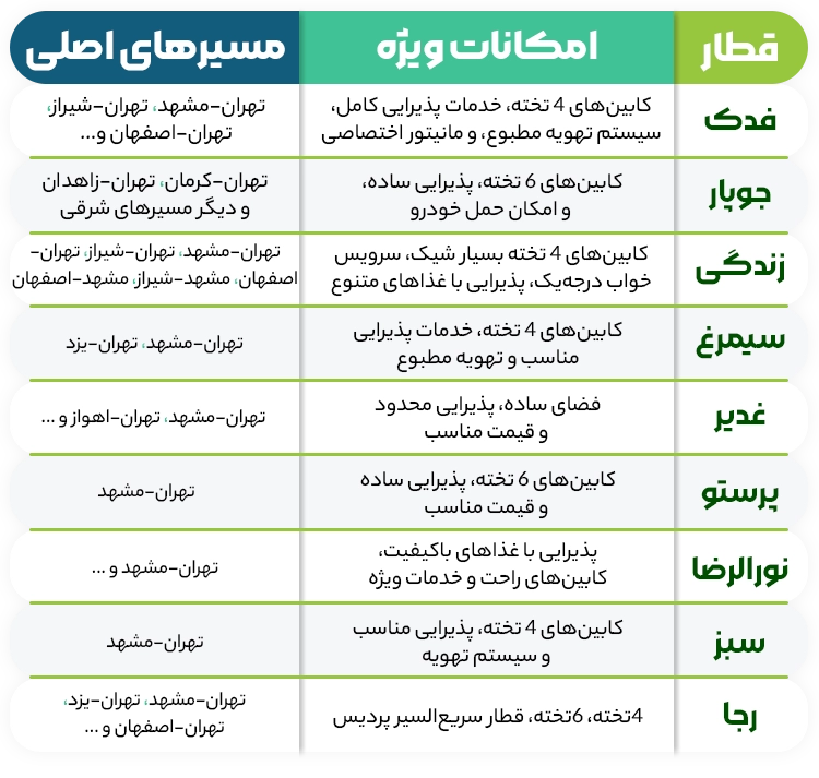 انواع بلیط قطار